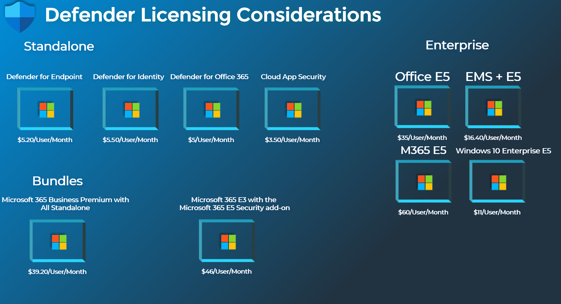 Microsoft Defender For Office 365 Security Overview - Design Talk