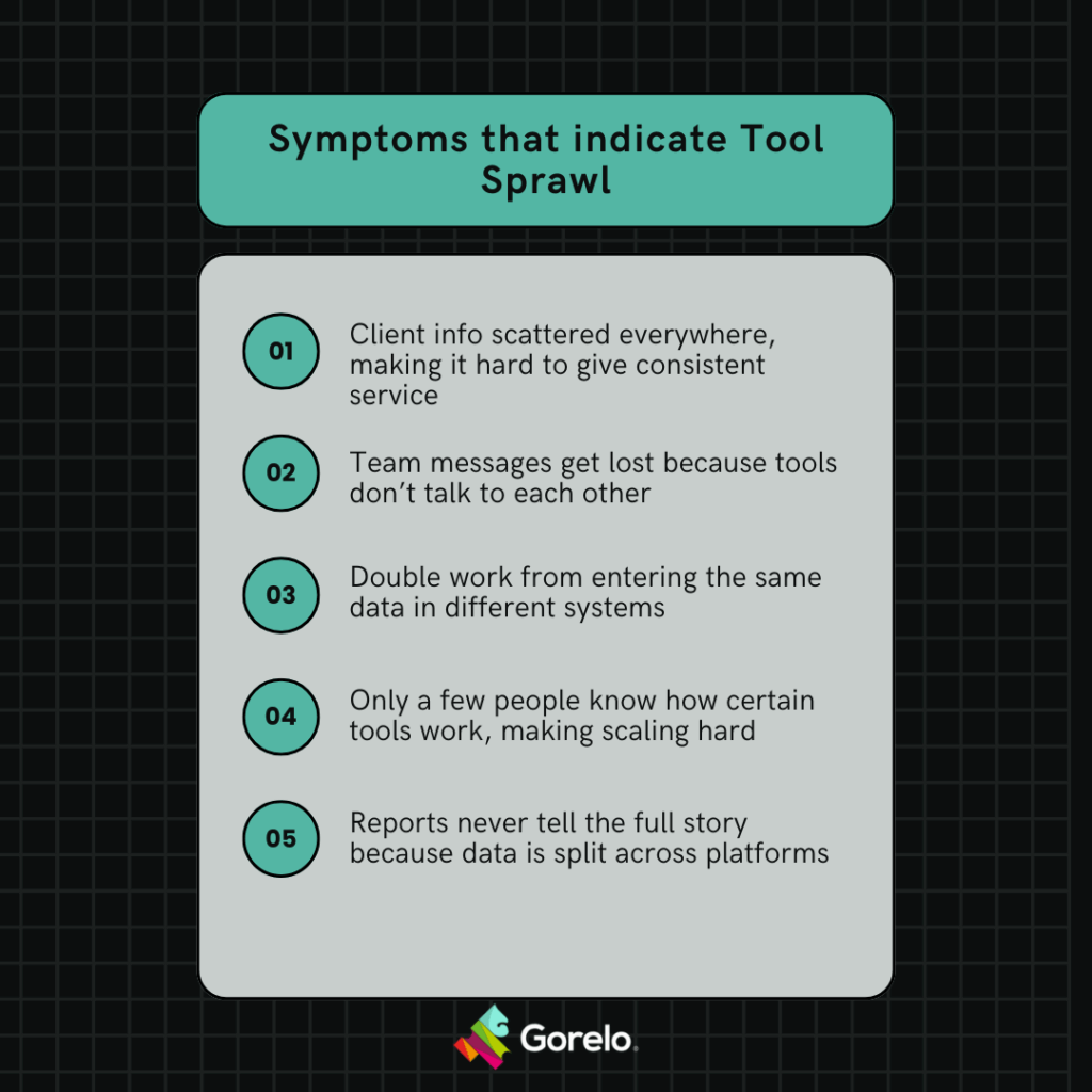 Key tool sprawl symptoms for MSPs—fragmented client data, double entry, and reporting gaps.